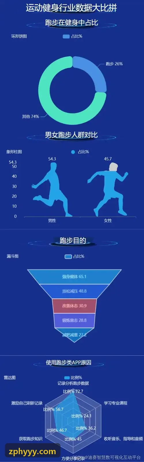 JIUYOU多端协同与实时分析图表